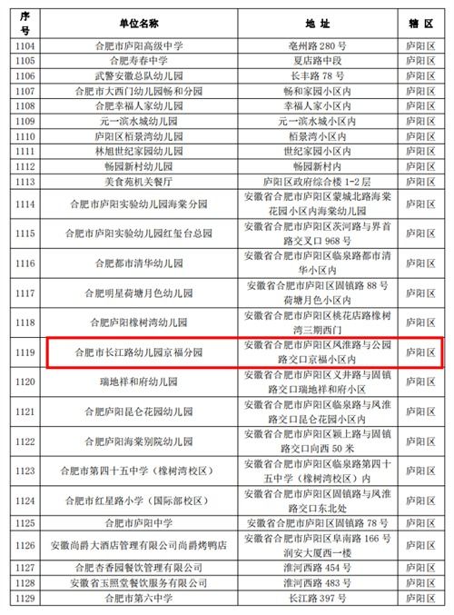 合肥市長江路幼兒園教育集團京福分園榮獲2020年度餐飲服務食品安全A級優秀單位稱號