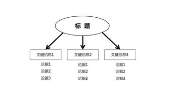 六大技巧幫你寫好一篇公關稿 項目策劃與公關服務的專業(yè)指南